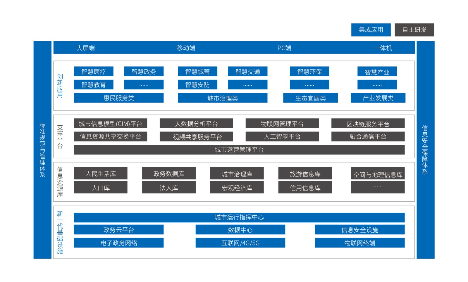 1720494299327 1-智慧城市